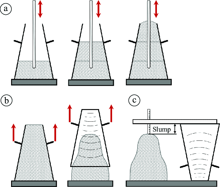 Slump Test of Concrete - slump cone for Workability - কংক্রিটের স্লাম্প টেস্ট