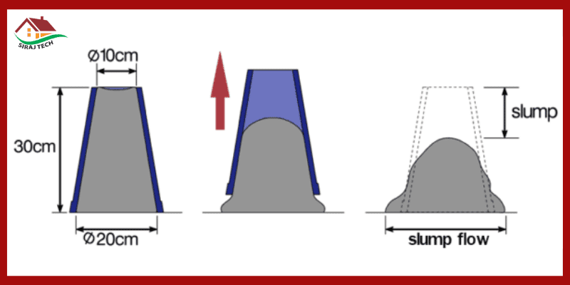 Slump Test of Concrete - slump cone for Workability - কংক্রিটের স্লাম্প টেস্ট