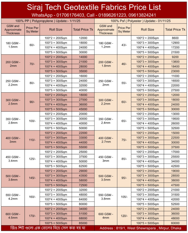 Geotextile Fabrics Price List
